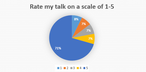 Automated conference surveys by phone