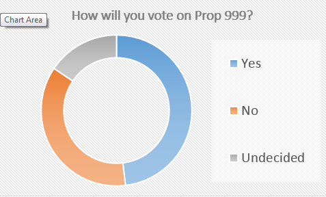 Automated political polling