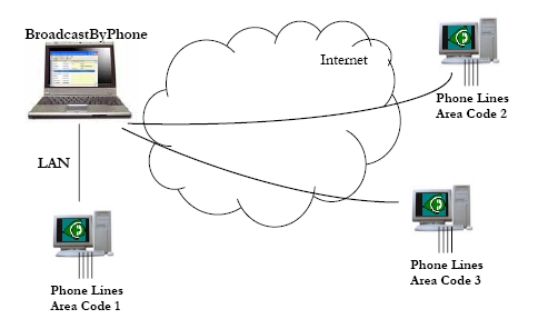 What are some retailers that offer PC phone dialer software?